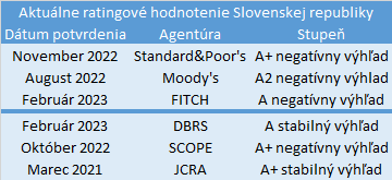 rating